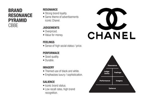 organigramme chanel|Chanel management team chart.